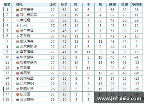 九游会集团官方网站斯图加特客场全力逼平，稳固德甲积分榜排名位置 - 副本