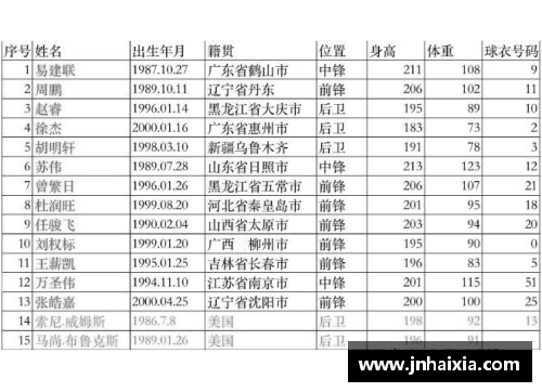 九游会集团官方网站CBA广东宏远队球员籍贯一览：来自五湖四海的篮球精英 - 副本 (2)