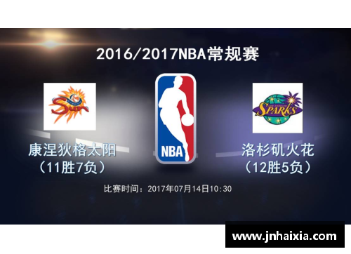 九游会集团官方网站NBA球队全列表及其背景信息